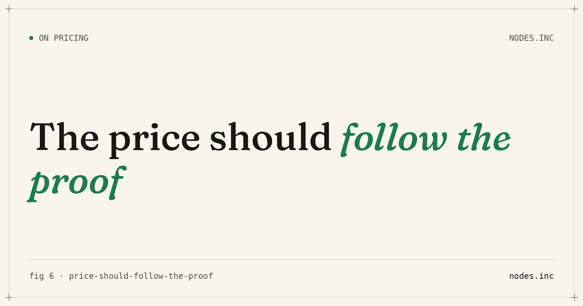 The price should follow the proof